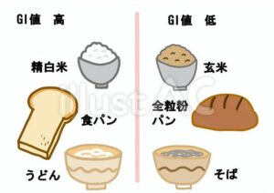 GI値